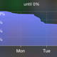 Illustration for article titled 12 Essential iOS Widgets For a More Functional Notification Center